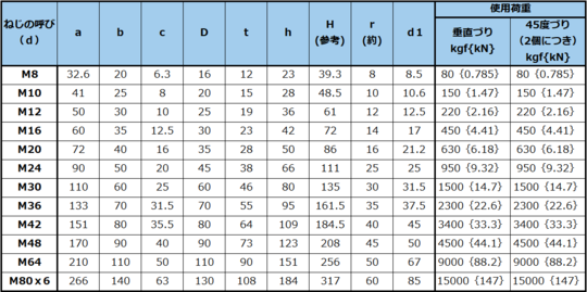 寸法・使用荷重 - アイボルト・アイナットの製造販売を行う静香産業株式会社