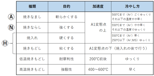 よくあるご質問 - アイボルト・アイナットの製造販売を行う静香産業